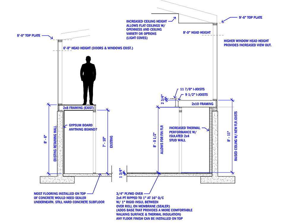 Custom residential architect analysis of existing structure and proposed changes.